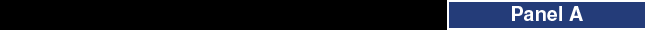 Panel A: