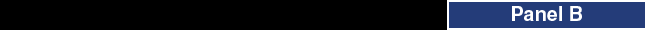 Panel B: