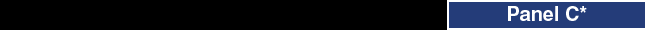 Panel C*: