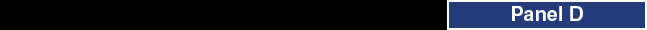 Panel D: